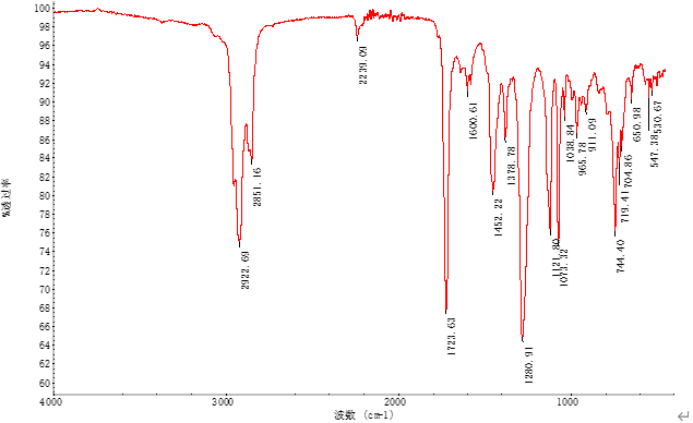 红外光谱特征官能团解析